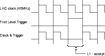 \begin{figure}\centerline{\epsfig{file=pll_clkl1.eps,height=4cm}} \protect \protect\end{figure}