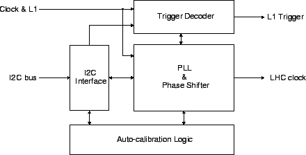 \begin{figure}\centerline{\epsfig{file=pll_blocks.eps,height=5cm}} \protect \protect\end{figure}