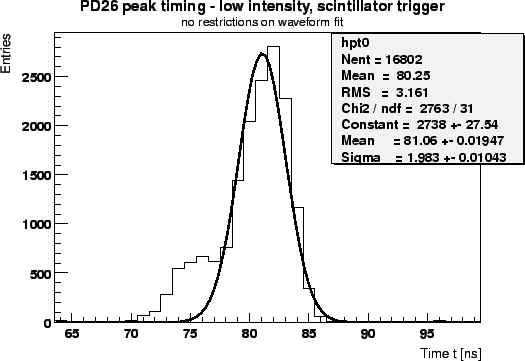 \begin{figure}\centerline{\epsfig{file=lowint_pt.eps,height=8cm}} \protect \protect\end{figure}