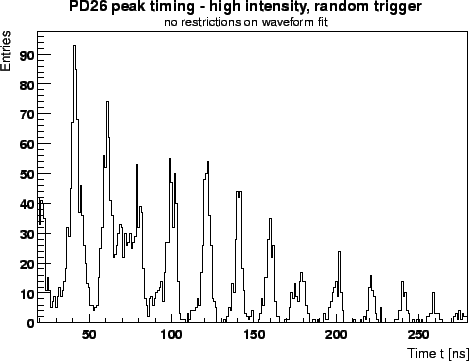 \begin{figure}\centerline{\epsfig{file=highint_pt.eps,height=8cm}} \protect \protect\end{figure}