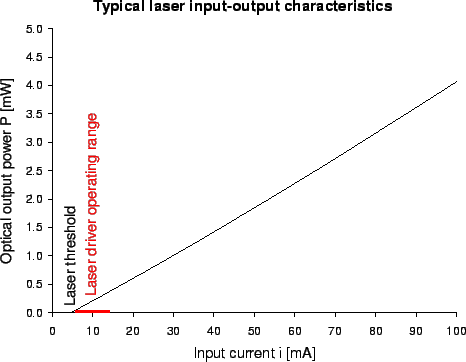 \begin{figure}\centerline{\epsfig{file=laser_characteristics.eps,height=8cm}} \protect \protect\end{figure}