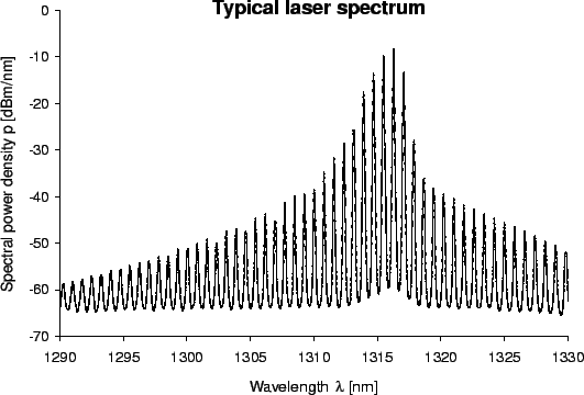 \begin{figure}\centerline{\epsfig{file=laser_spectrum.eps,height=8cm}} \protect \protect\end{figure}